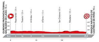 Vuelta Ciclista a España (2024) en Ponteareas