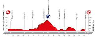 Vuelta Ciclista a España (2024) en Ponteareas