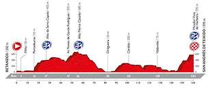 Vuelta Ciclista a España (2024) en Ponteareas