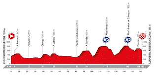 Vuelta Ciclista a España (2024) en Ponteareas
