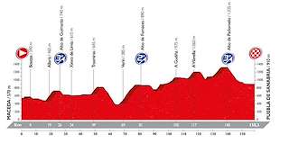 Vuelta Ciclista a España (2024) en Ponteareas