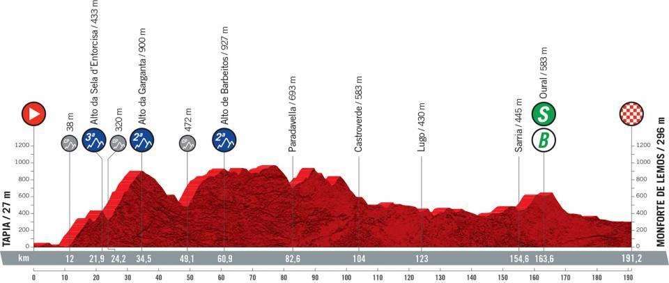 Vuelta Ciclista a España (2024) en Ponteareas