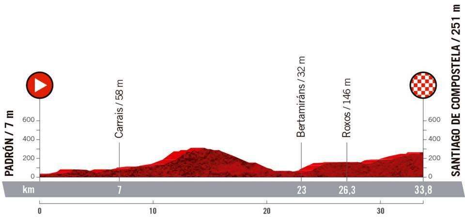 Vuelta Ciclista a España (2024) en Ponteareas